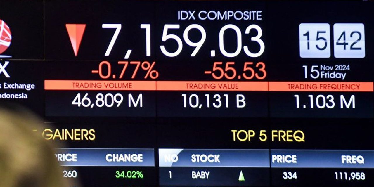 IHSG Variatif Imbas Profit Taking Menjelang Akhir Pekan